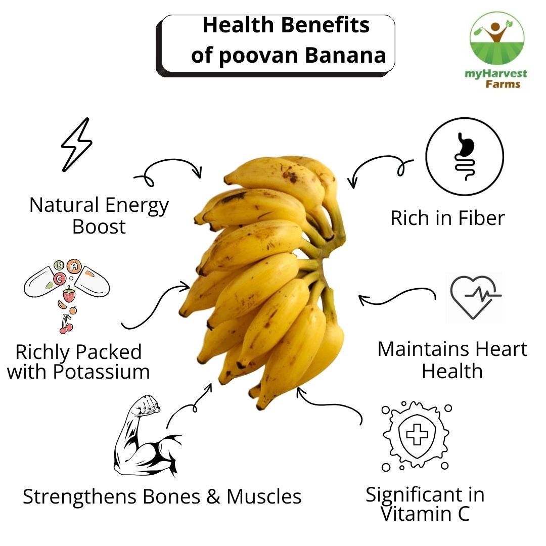 Poovan Banana