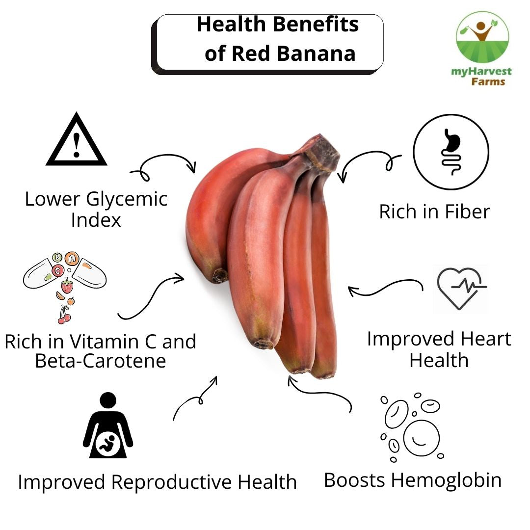 Red Banana