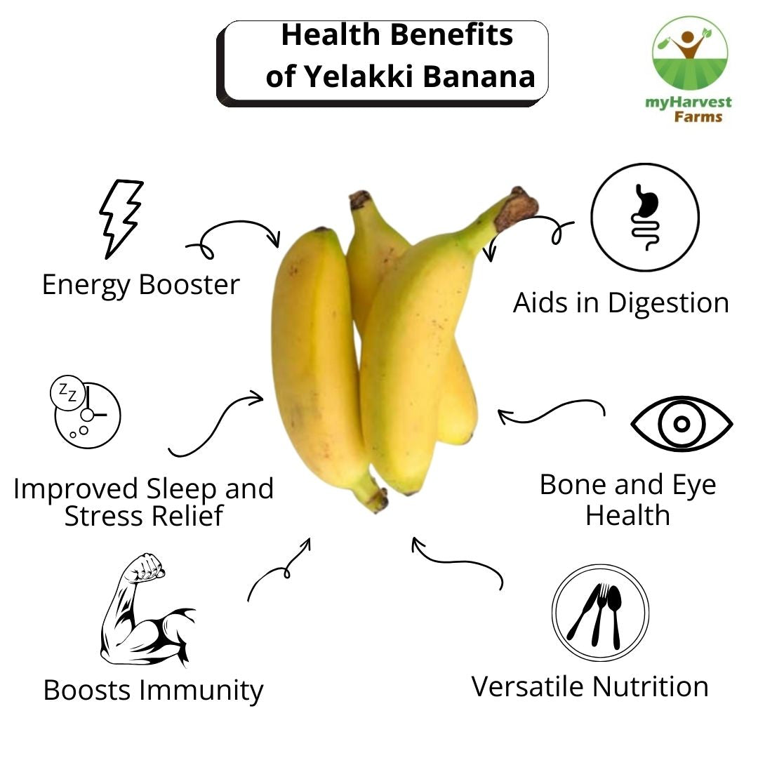 Yelakki Banana
