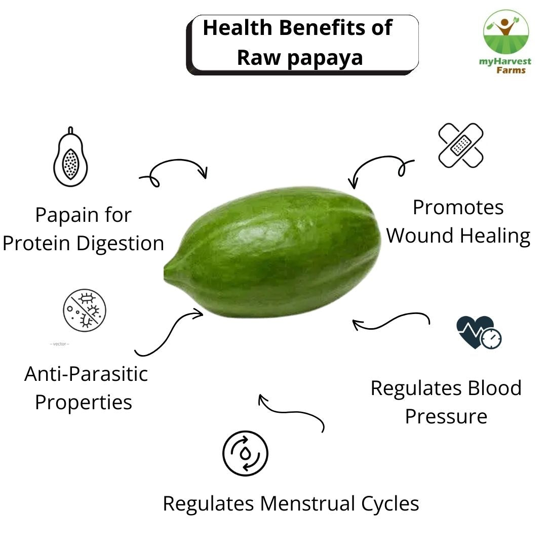 Raw Papaya